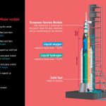 Artemis II fuel test - NASA's Space Launch System rocket on launch pad during fueling operations