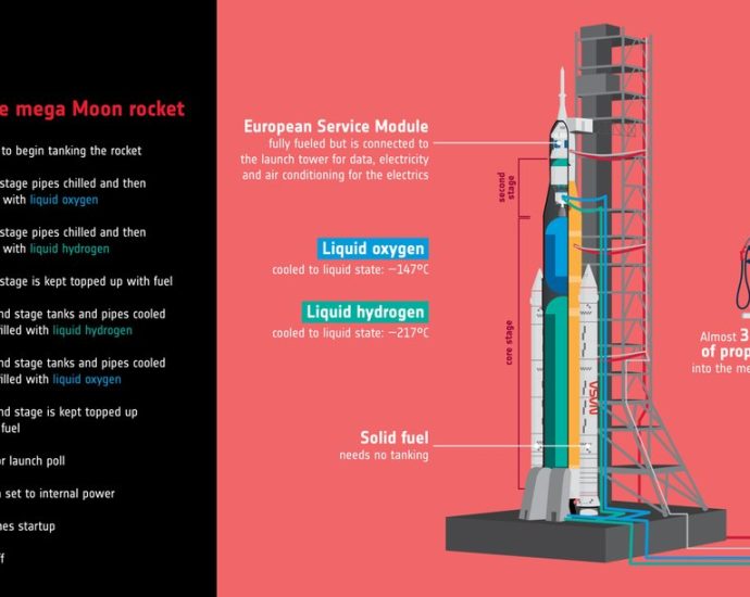 Artemis II fuel test - NASA's Space Launch System rocket on launch pad during fueling operations